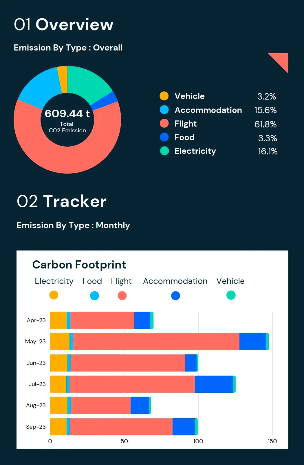 Carbon reduction overview.webp