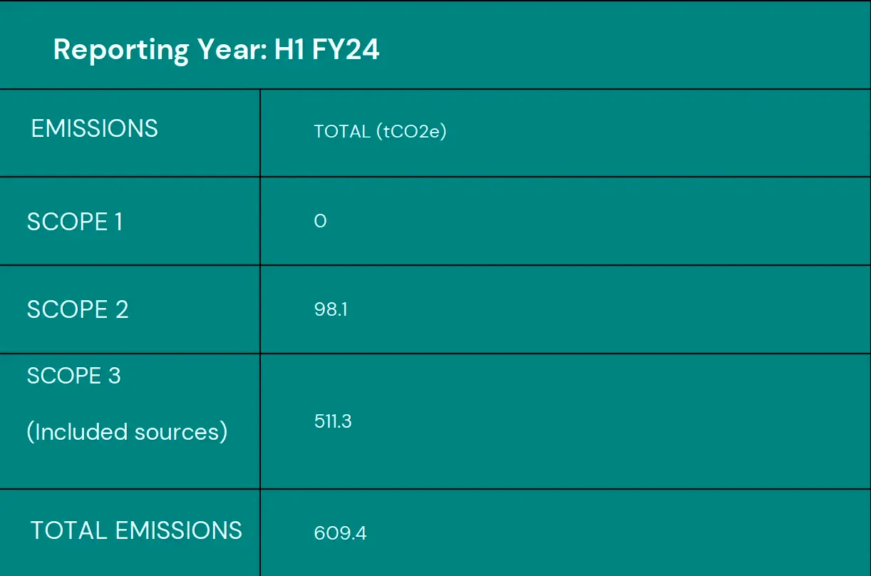 Reporting Year Emissions.webp