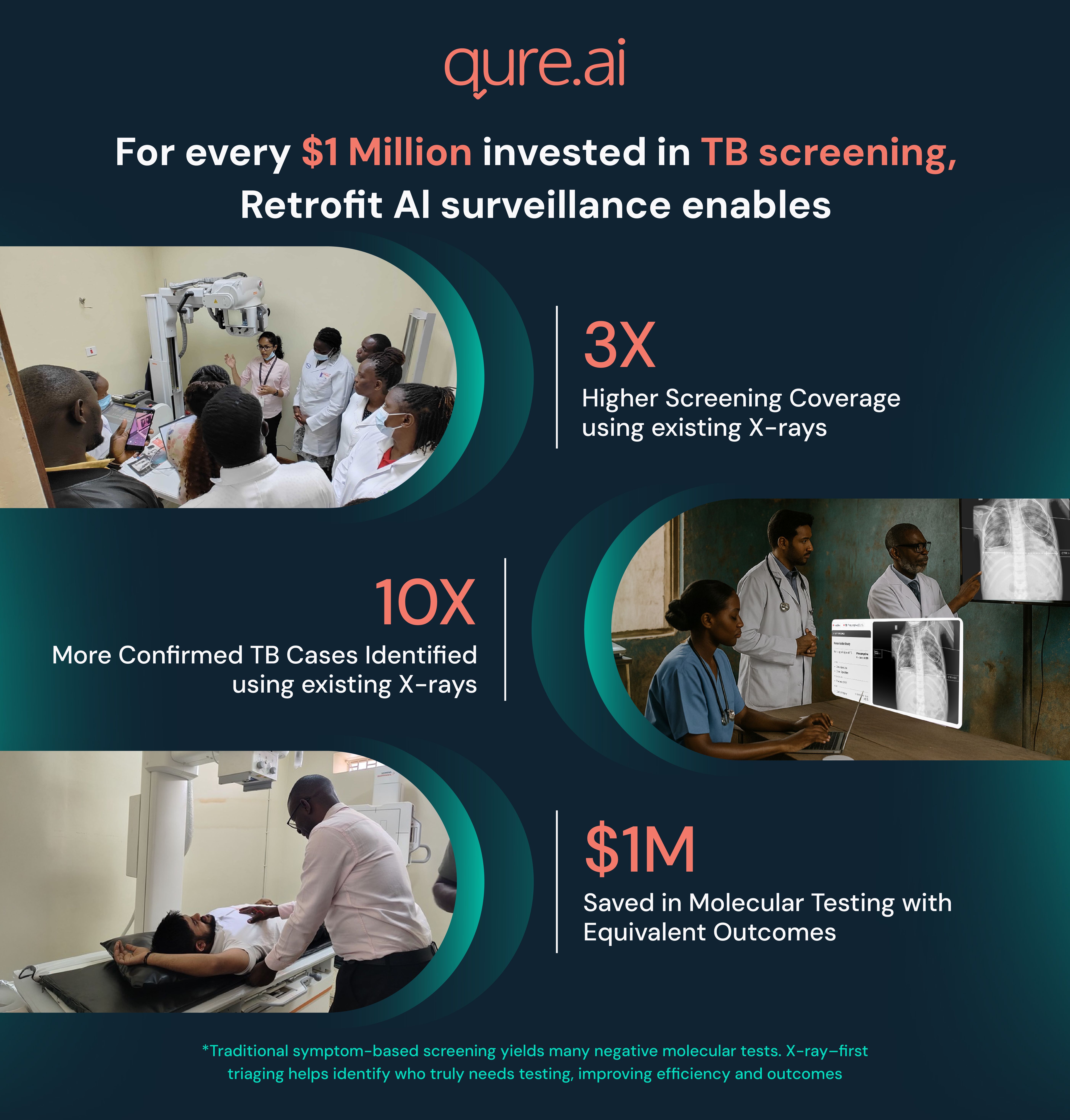 TB screening_WA Creative-01.jpg