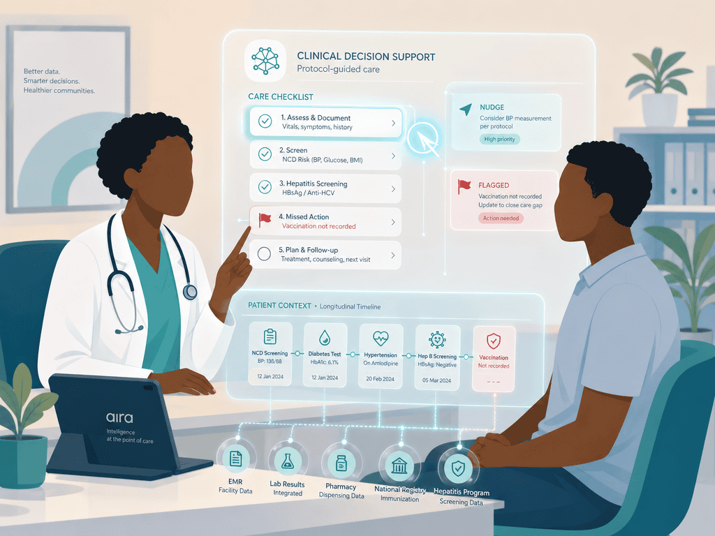 Clinical Decision Support