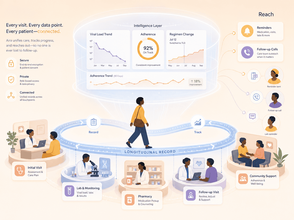 Patient Continuity